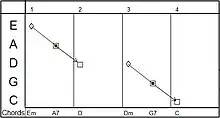 A SeeChord chart.