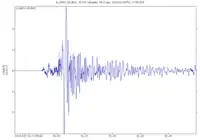 Seismogram of the Mww 7.8 earthquake