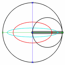 Ellipses with Tusi couple. Two examples: red and cyan.