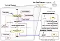 UML Example OV-5.