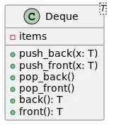 UML class diagram of a double-ended queue