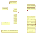UML Composite structure diagram