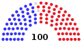 January 8, 2019 – December 31, 2019