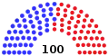 January 3, 2001 – January 20, 2001