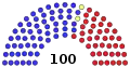 July 7, 2009 – August 25, 2009