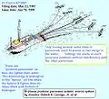 Pontoon paravane (analogy to air-kite kytoon kite) used in seismic array investigations.