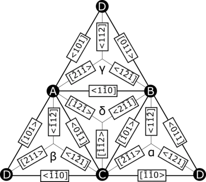 An unfolded Thompson Tetrahedron