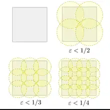A unit square can be covered by finitely many discs of radius ε < 1/2, 1/3, 1/4