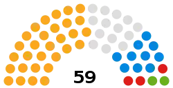 Somerset West and Taunton District Council composition