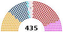 US House of Representatives Caucuses 2023