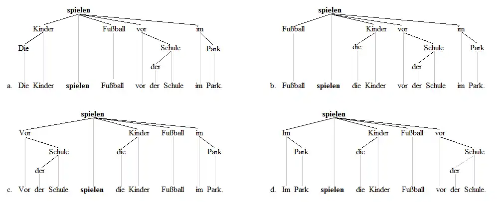 V2 trees 2