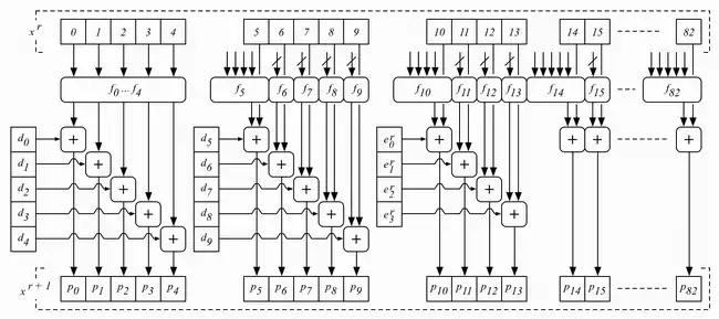 Partial high-level illustration of the VEST-4 core