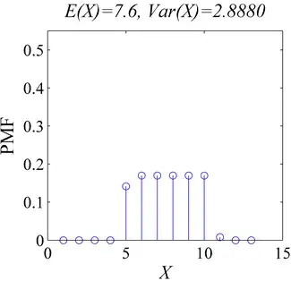 Van Houtum distribution probability mass function example