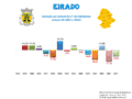 Population variation from 1864 to 2011