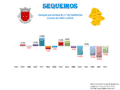 Population variation from 1864 to 2011