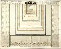 Verhältniss Karte von Europa, 1818