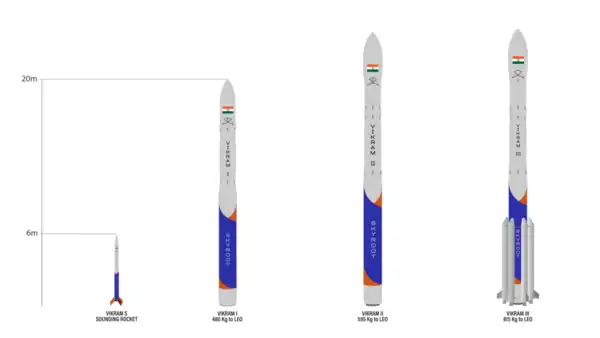 Vikram orbital launch vehicles under development in comparison with already flown Vikram S, the suborbital class sounding rocket of Skyroot Aerospace.