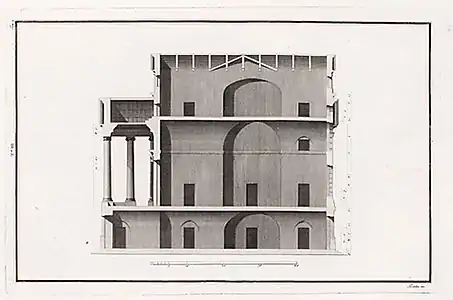 Cross section (Ottavio Bertotti Scamozzi, 1781)