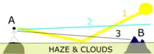 long distance observations haze deck