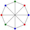 The chromatic number of the Wagner graph is 3.