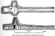 Cross section sketch of the passage and chamber.