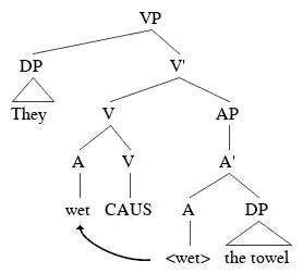A tree demonstrating a causative verb