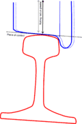 Diagram 2Wheel and rail with wheel displaced to the left (perspective is eye level with and looking along left rail)