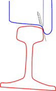 Diagram 5Wheel and rail during flange climbing (perspective is eye level with and looking along left rail)