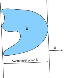 width in dir n