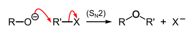 Williamson ether synthesis mechanism