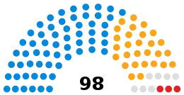 Wiltshire Council composition