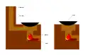 The two styles of traditional Chinese wok stoves (灶)