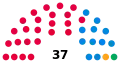 2023 Election apportionment diagram