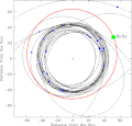 Orbital diagram of 2004 XR190 (Earth's orbit in the center is for scale)