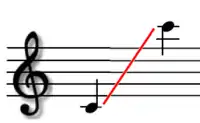 Musical range of the Xaphoon