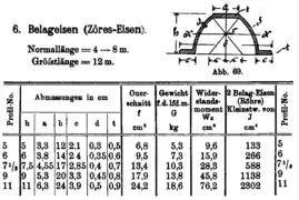 Zores sections sold in Germany