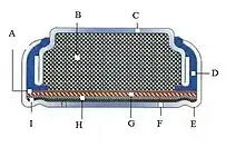 Cross section diagram with parts lettered