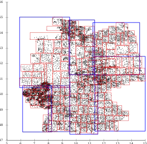 R*-tree topological split. The pages overlap very little since the R*-tree tries to minimize page overlap, and the reinsertions further optimized the tree. The split strategy also does not prefer slices, so the resulting pages are much more useful for common map applications.