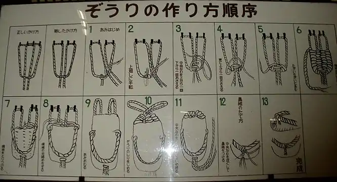 Pictorial instructions on how to weave zōri (similar to waraji) in Hida Minzoku Mura Folk Village; most Japanese no longer regularly make waraji.