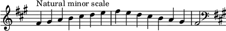  {
\override Score.TimeSignature #'stencil = ##f
\relative c' {
  \clef treble \key fis \minor \time 7/4 fis4^\markup "Natural minor scale" gis a b cis d e fis e d cis b a gis fis2
  \clef bass \key fis \minor
} }
