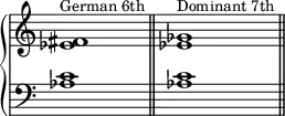 
    {
      \override Score.TimeSignature #'stencil = ##f
      \new PianoStaff <<
        \new Staff <<
            \relative c' {
                \clef treble \key c \major \time 4/4
                \textLengthOn
                <es fis>1^\markup { \small "German 6th" }
                <es ges>^\markup {\small "Dominant 7th" }
                }
            >>
        \new Staff <<
            \relative c' {
                \clef bass \key c \major \time 4/4
                <aes c>1 \bar "||"
                <aes c> \bar "||"
                }
            >>
    >> }
