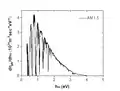 Figure 1. Photon flux per photon energy from standard solar energy spectrum (AM of 1.5).