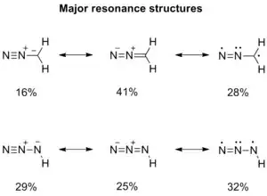 Calculated major resonance structures of diazomethane and hydrazoic acid (doi = 10.1021/ja00475a007)