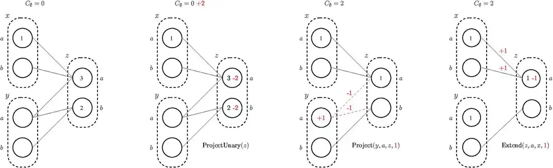 Basic Equivalence Preserving Transformations