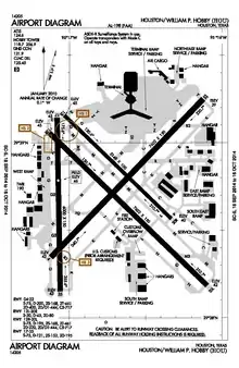 FAA diagram as of 2014