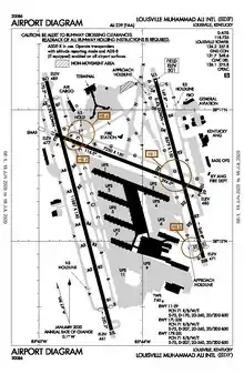 FAA airport diagram