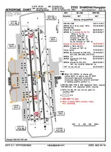 CAAC airport chart