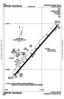 FAA airport diagram as of January 2021