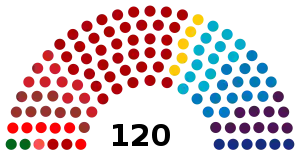 Elecciones parlamentarias de Israel de 1955