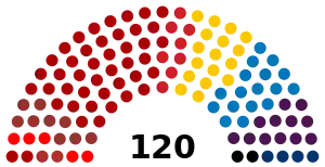 Elecciones parlamentarias de Israel de 1961